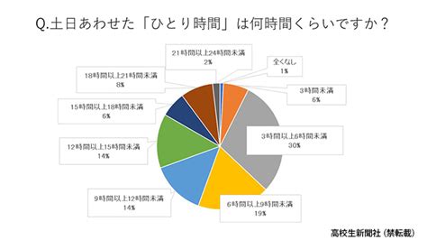 午後休 何時から 休日の過ごし方について考える