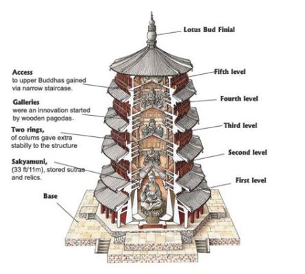  ¿Has oído hablar de la Pagoda del Templo Jingyan? Una joya arquitectónica ancestral!